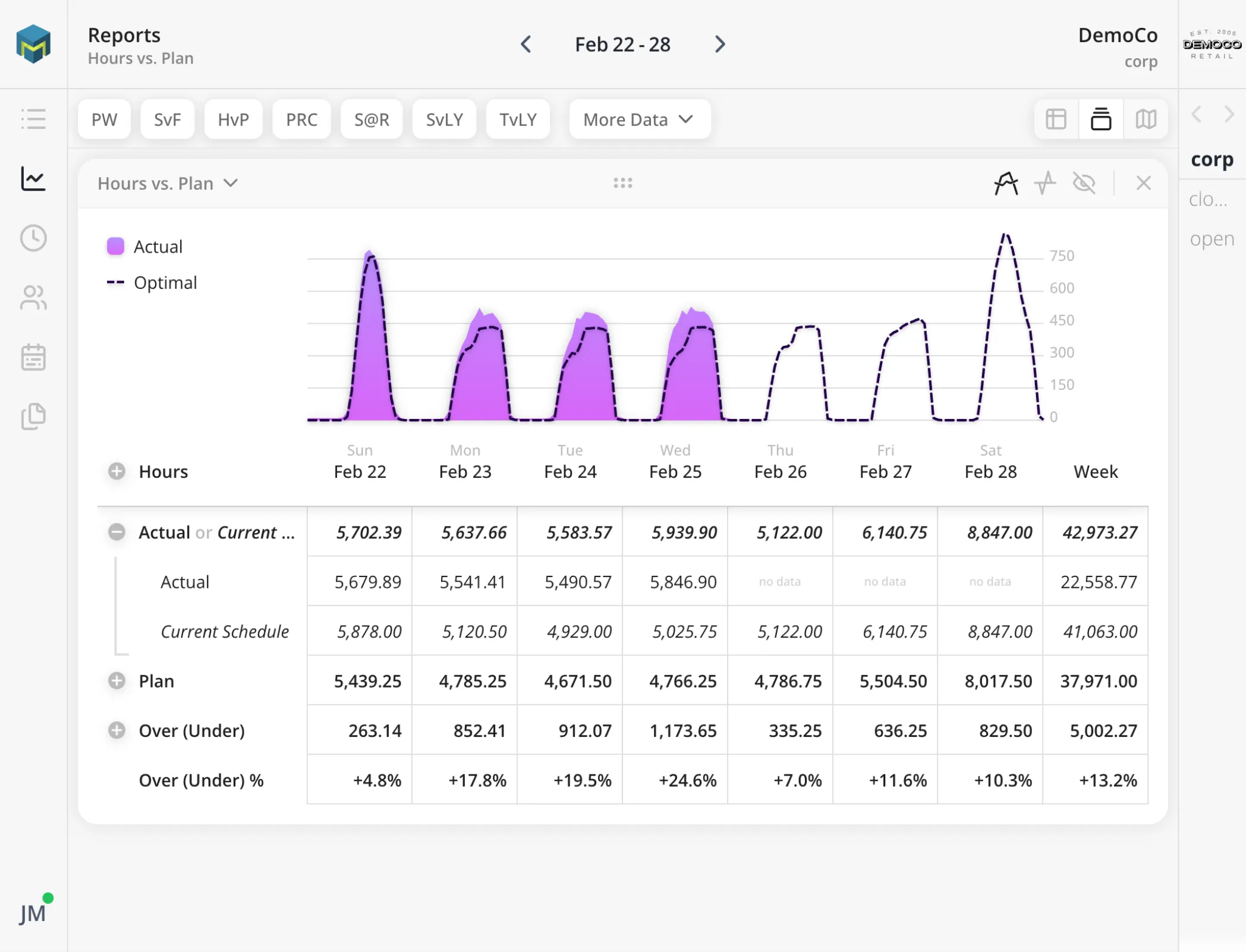 Screenshot of Reports Page